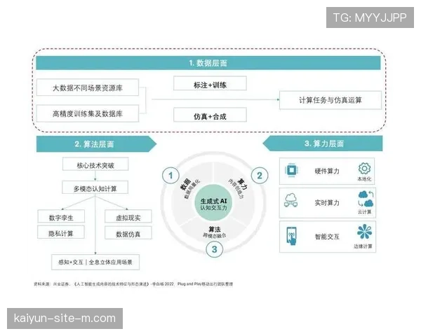 运动生物力学分析结合生成式AI 训练方案迭代速度加快